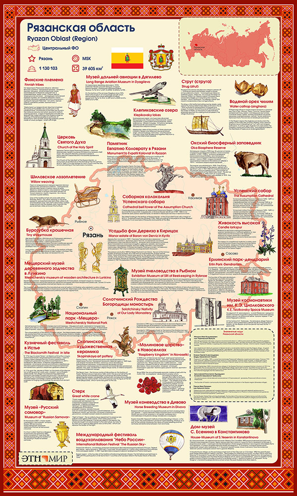 Рязанская область Рязанская область